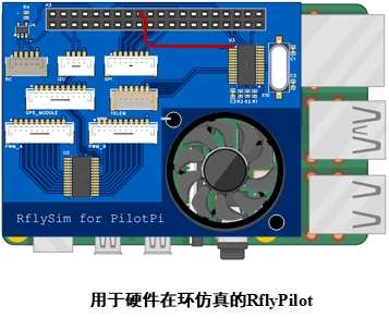 用于HIL仿真的RflyPilot