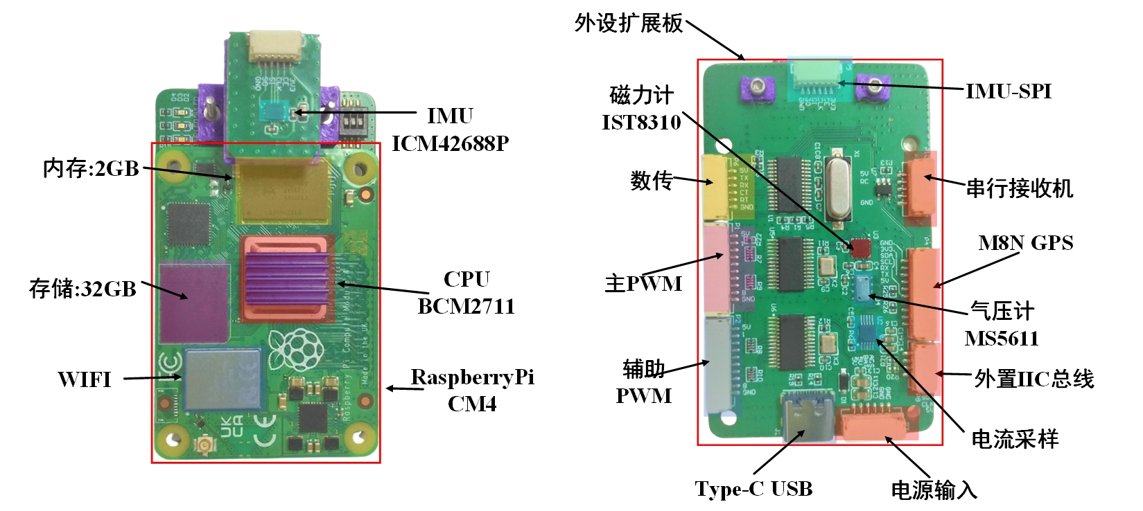 rflypilot_sensor