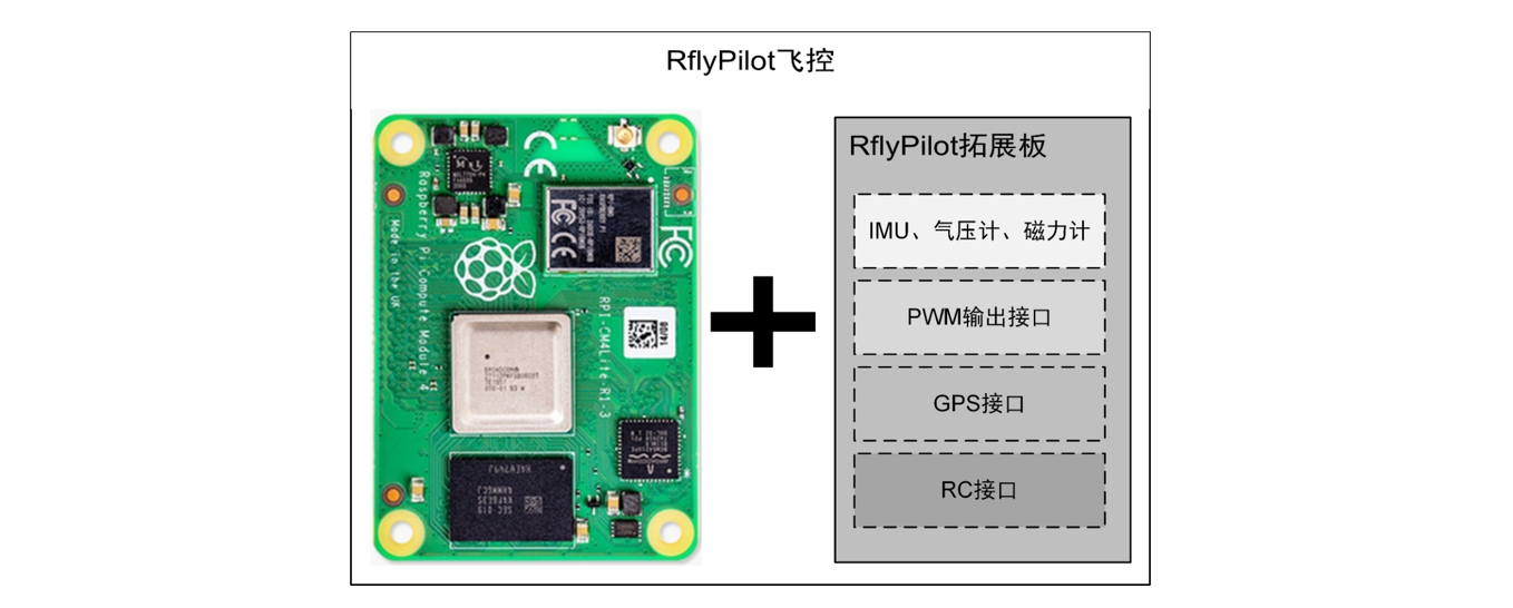 hardware_scheme