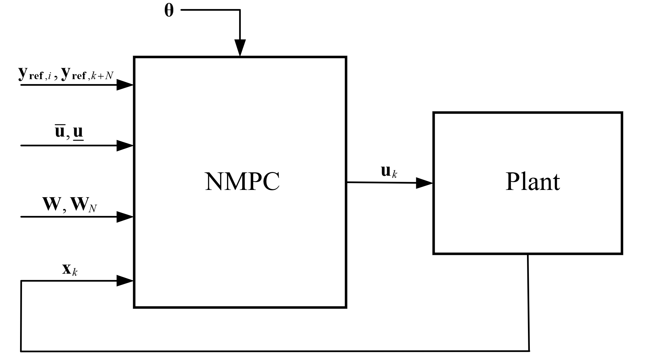 ACADO NMPC